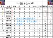 爱游戏官网:国安主场大胜建业，登顶中超榜首位置