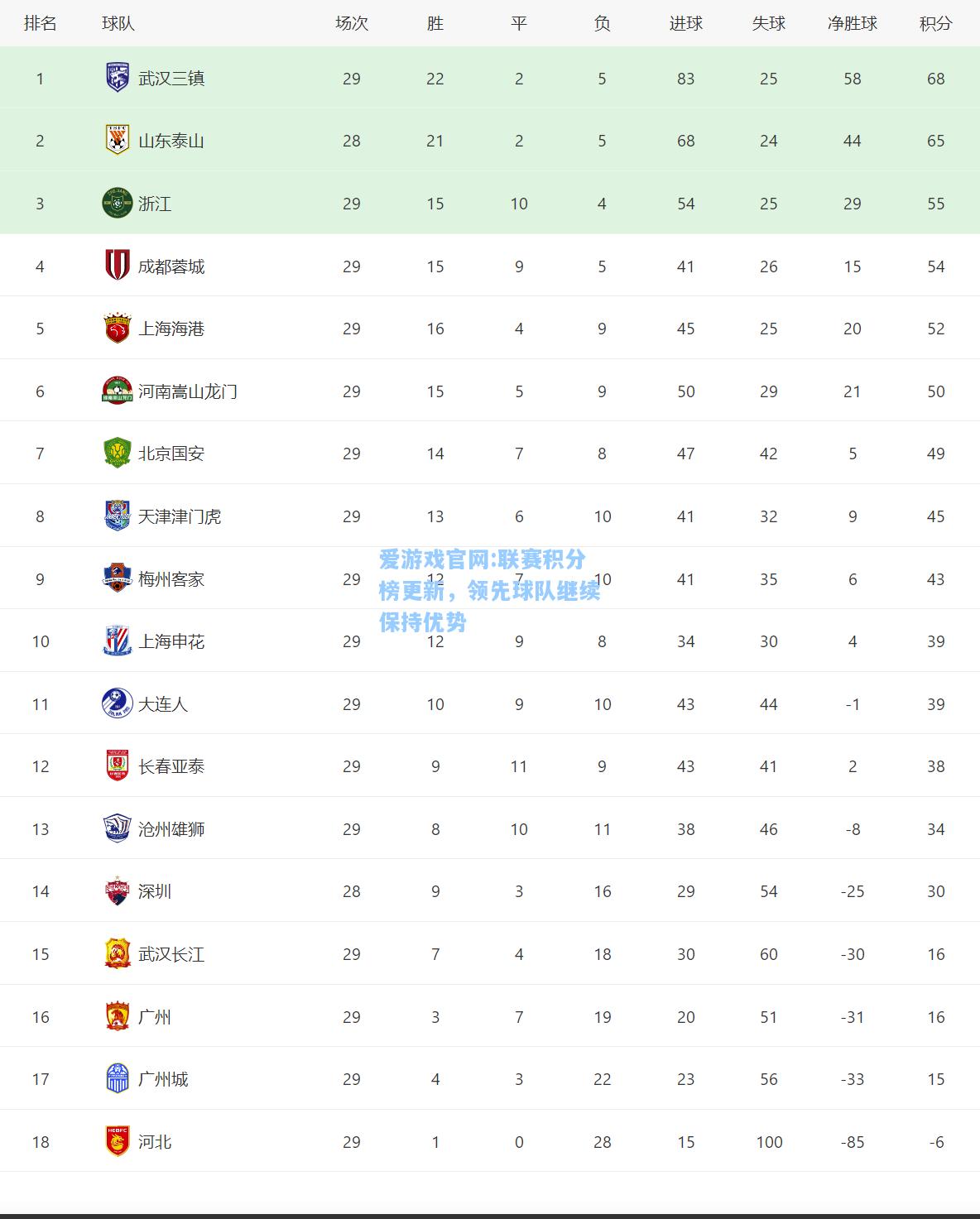 爱游戏官网:联赛积分榜更新，领先球队继续保持优势