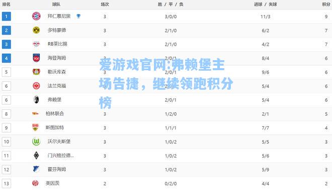 爱游戏官网:弗赖堡主场告捷，继续领跑积分榜