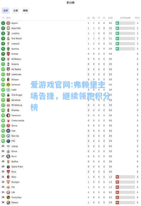 爱游戏官网:弗赖堡主场告捷，继续领跑积分榜