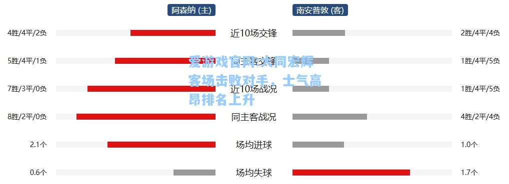 爱游戏官网:大同宏辉客场击败对手，士气高昂排名上升