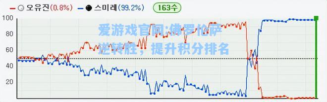 爱游戏官网:佛罗伦萨逆转胜，提升积分排名