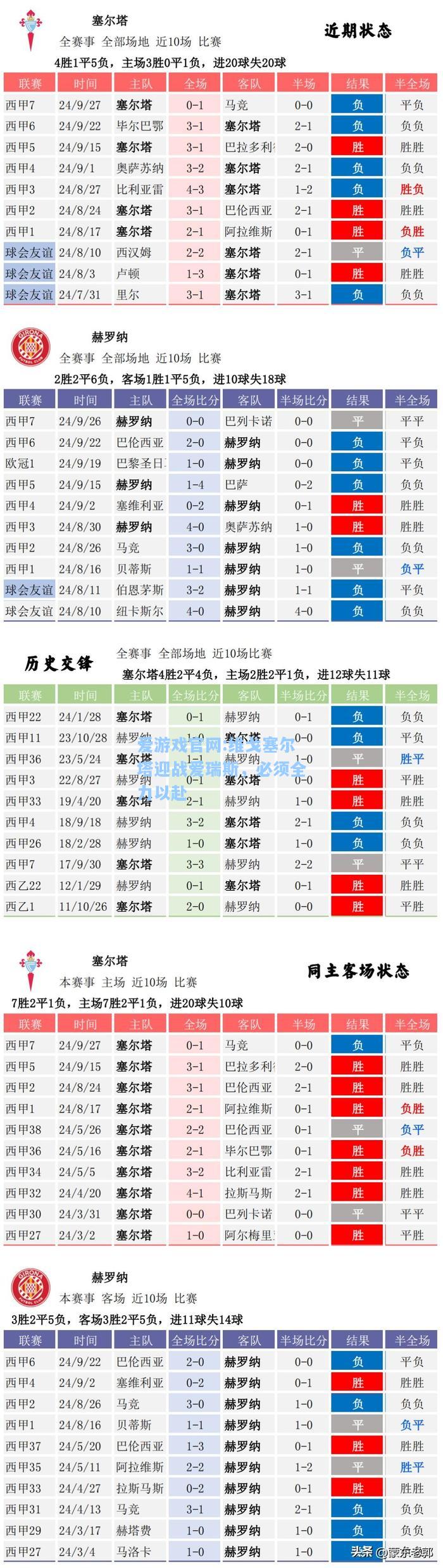 爱游戏官网:维戈塞尔塔迎战爱瑞斯，必须全力以赴