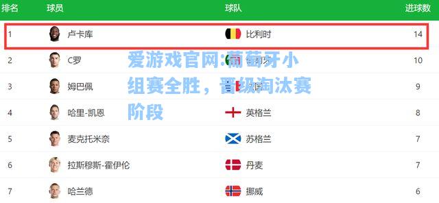 爱游戏官网:葡萄牙小组赛全胜，晋级淘汰赛阶段