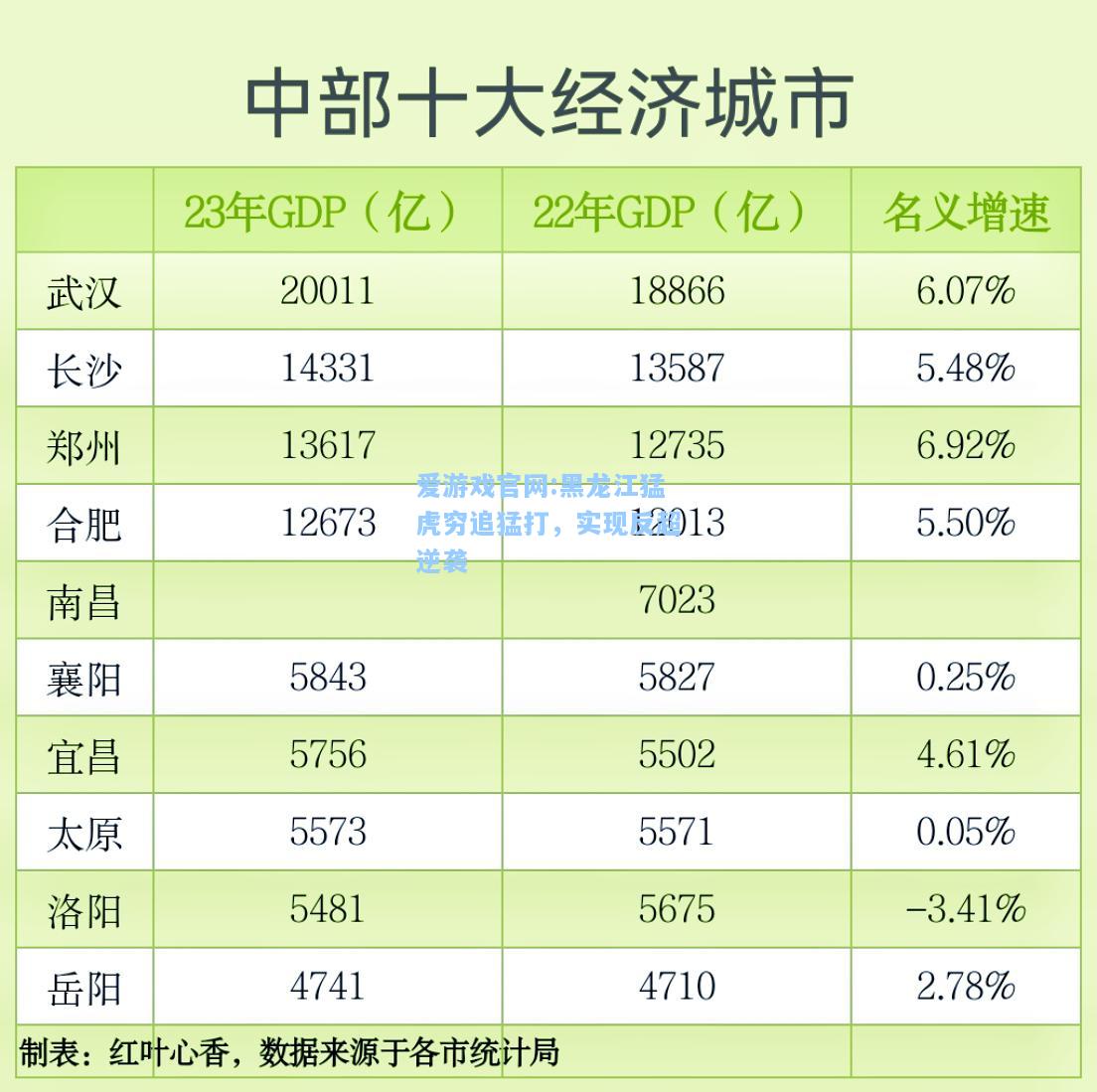 爱游戏官网:黑龙江猛虎穷追猛打，实现反超逆袭