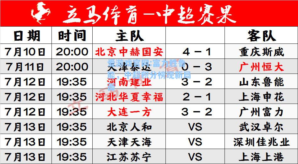 爱游戏官网:富力胜鲁能，中超积分榜现新局面